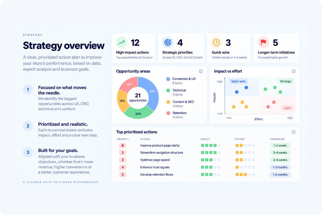 Strategy overview and prioritized actions