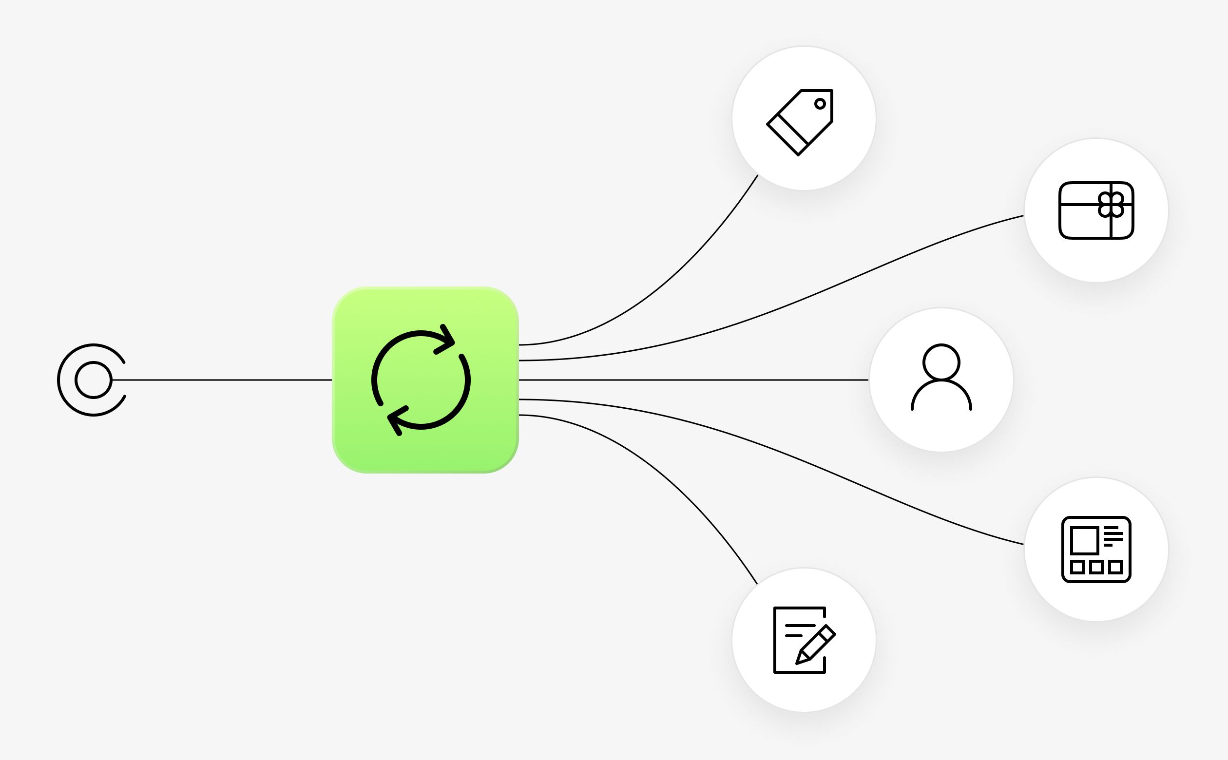 Build-a-box subscription configuration