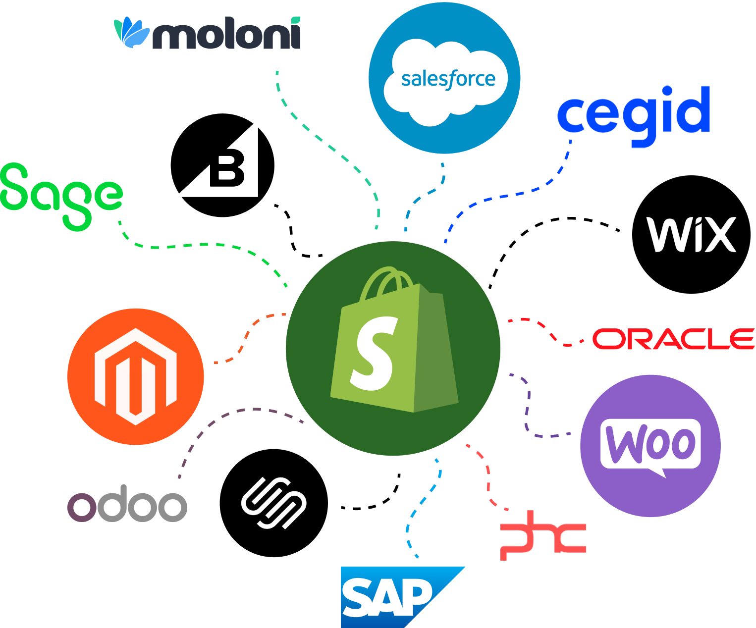App integrations diagram