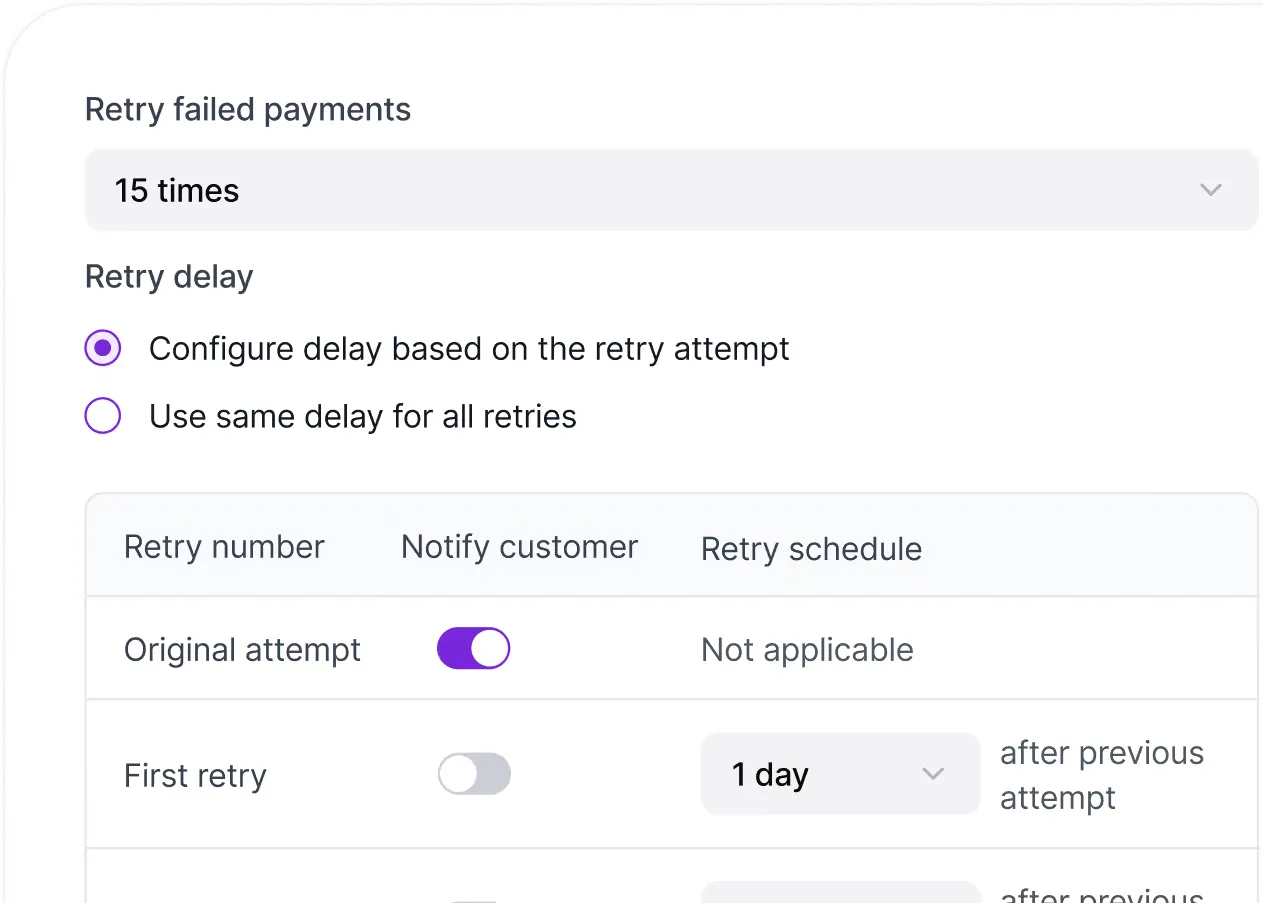 Failed-payment retry settings with a schedule for each attempt
