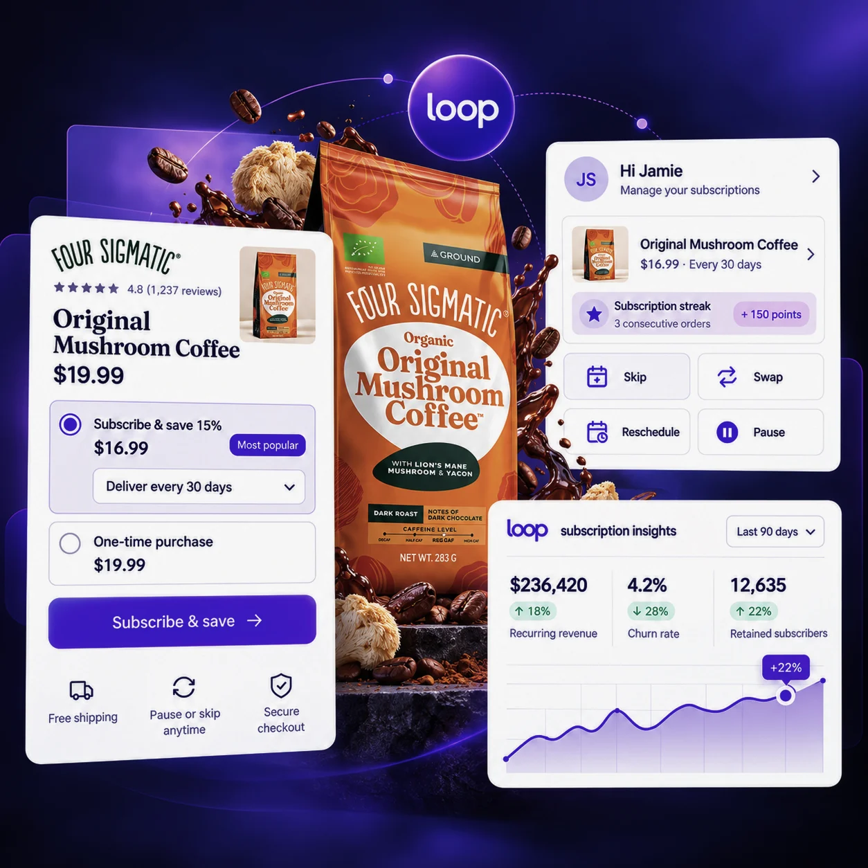 Four Sigmatic subscribe card, Loop subscriber portal, and subscription insights