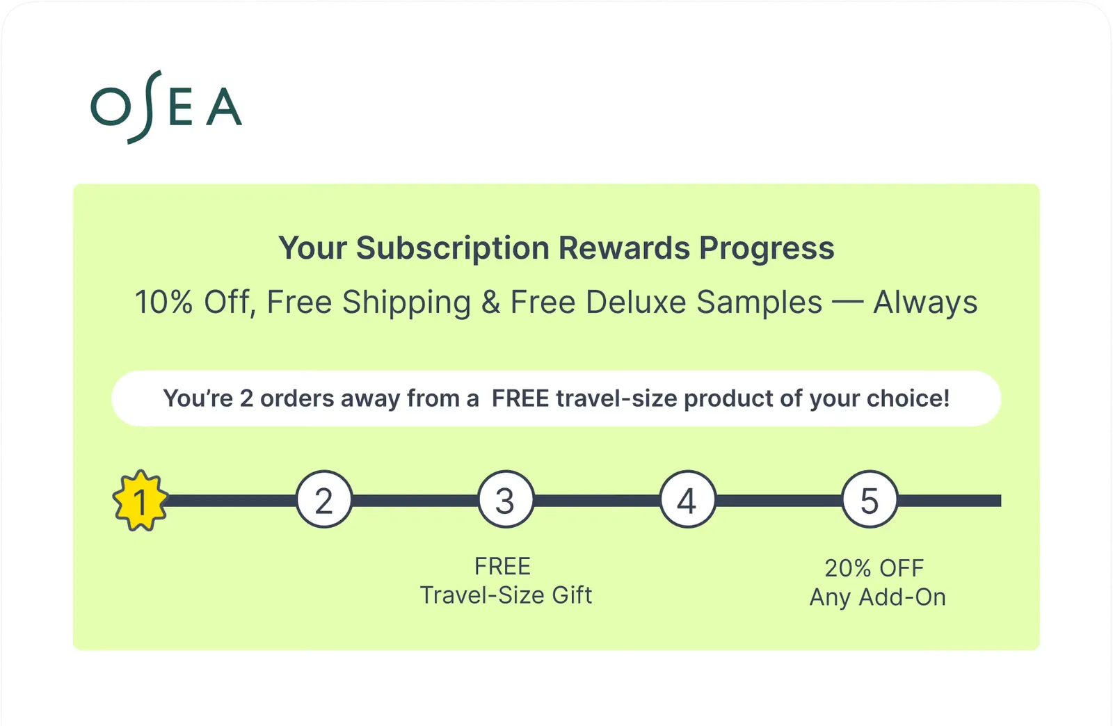 Subscription rewards progress toward a gift and an add-on discount