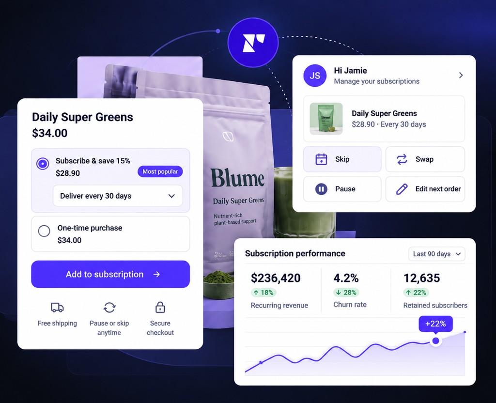 Recharge subscription widget, customer portal, and subscription performance metrics around a product
